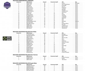 Résultats Ménil’Descente 2016