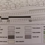 Légende du plan de l'agence Gustafson Porter + Bowman 2019